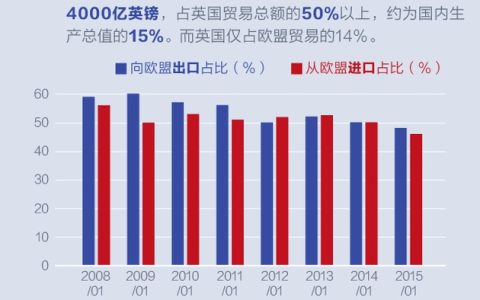 英国退欧